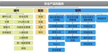 任何时候都不能忽视的科技概念 网络安全,国家信息安全 附股