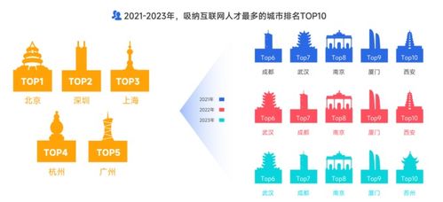 大厂人才首次净流出,新一线厂崛起,脉脉高聘发布2023泛互联网人才报告