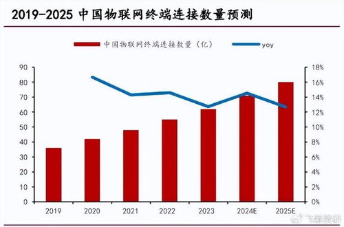 人工智能最具想象力龙头,深度绑定高通,利润大增164 ,社保重仓 财经头条