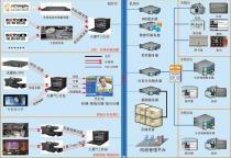 【校园网络平台建设方案】,价格,报价,种类、品牌,厂家,供应商,北京经纬中天信息技术 - 产品库 - 阿土伯交易网