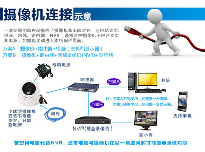 【ZION 半球网络摄像机 高清130万960p 高清低照夜视半球摄像头】价格,厂家,图片,监控摄像机/摄像头,杭州锡安数码技术-