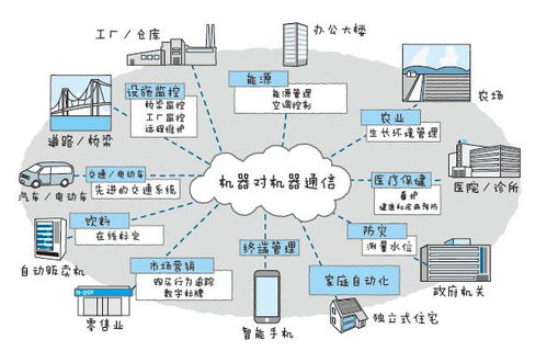 物联网是什么 解析四个组成部分,资深技术人员请回避 附干货