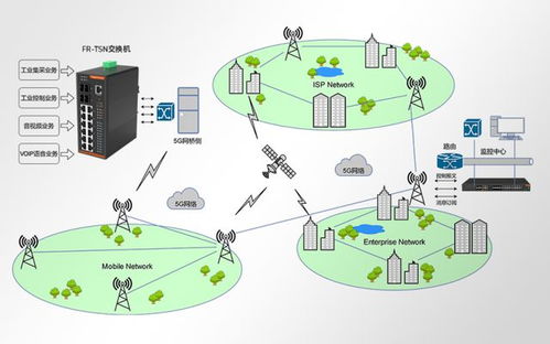 光路科技 tsn技术为5g工业互联网应用注入新活力
