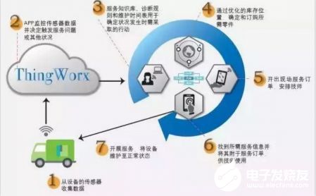 基于arduino的钟琴机器人的制作方法