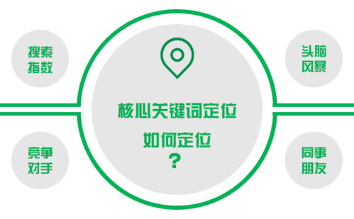 核心关键词是什么 如何正确定位网站核心关键词
