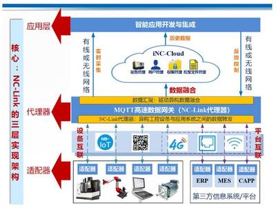 CCMT2022展会看点一 -- 数字化、网络化制造技术加速发展