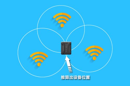 除了gps和北斗物联网还有哪些定位技术