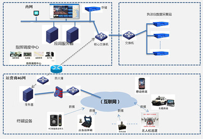 多网融合产品