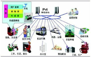 淘金者网 物联网并购加速 9个月成交50亿美元 11月28日消息,据路透社报道,企业融资并购咨询公司hampleton partners周四发表报告称,今年对快速增长的...