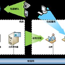 畅信达呼叫中心完善高校后勤服务体系-畅信达通信呼叫中心领导品牌