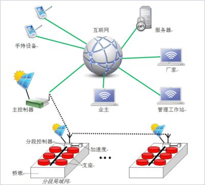 奋进丰泽 | 公路大建设时代来了!交通强国,大道在前