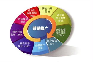 市场营销如何转变才追得上时代