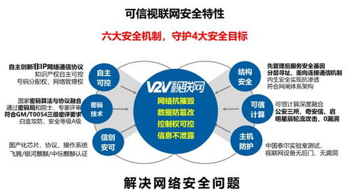 可信视联网技术 筑牢工业互联网安全防线