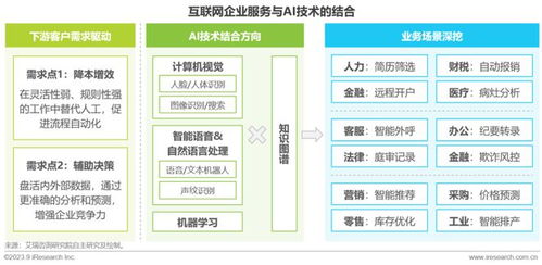 互联网企业服务行业技术实践指引2.0