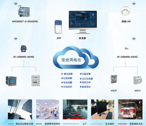 浅谈泛在电力物联网建设的挑战与解决方案